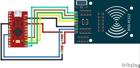 rfid based security system project report|rfid security system.